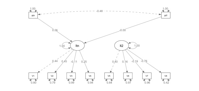 Two-factor lavaan model with dummy coded variables